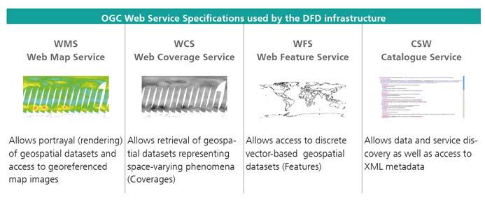 core datasets (boundaries, land / seamask, infrastructure, elevation) for value-adding geoinformation chain Extendible platform supporting rapid service