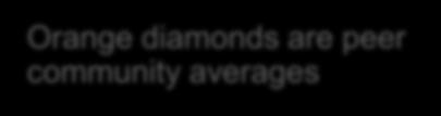Orange diamonds