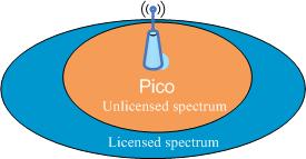 U-LTE: Three Use cases Type 1: Pico with co-located Licensed & unlicensed