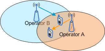Key Point-2.1: Inter operator interference Each operator has the equal right to access the unlicensed spectrum but without coordinated geographical isolation among different enodebs.