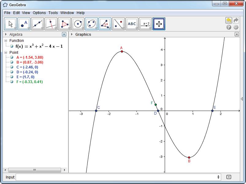 1.4 Important points on a graphs GeoGebra can be used to determine the special points of the function.