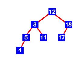 Trees: balanced binary search tree Definition: A balanced binary search tree requires that: The tree is a binary search tree, and it is balanced: The height of the two subtrees (children) of a node