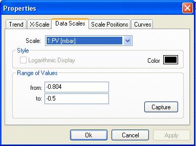 The trend diagram can be modified in many parameters by using the property dialog that is displayed by a double-click.