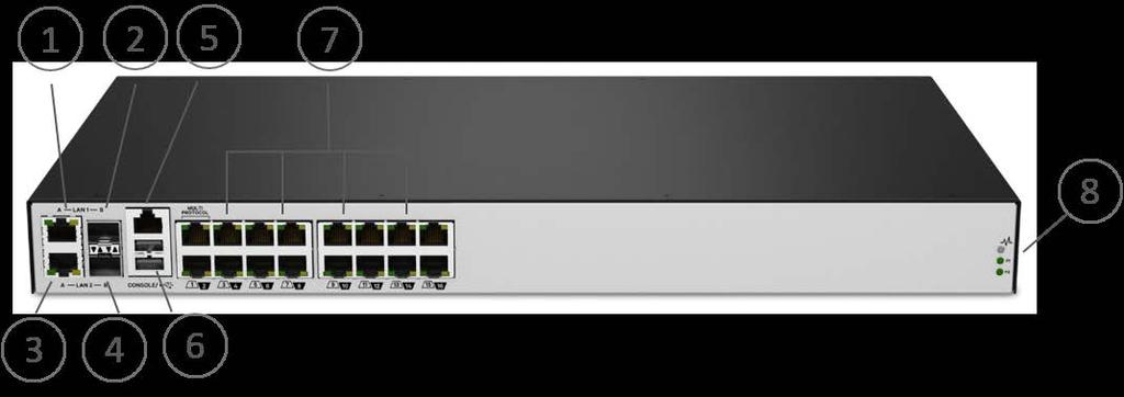 HPE KVM Analog Console Switches Models 1. 1. LAN1 A RJ45 Network Interface connector 6.