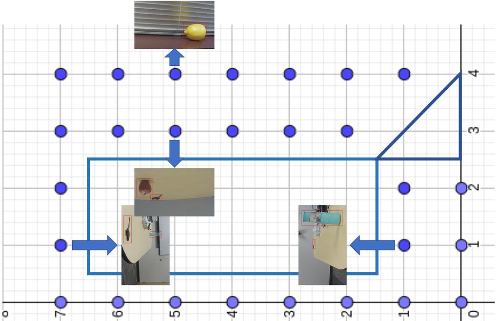 indoor scenes (15 kitchens and 15 living rooms) from AI2- THOR dataset [9] for training (20 scenes) and validating (10 scenes) autonomous robotic systems to navigate and search for objects in these
