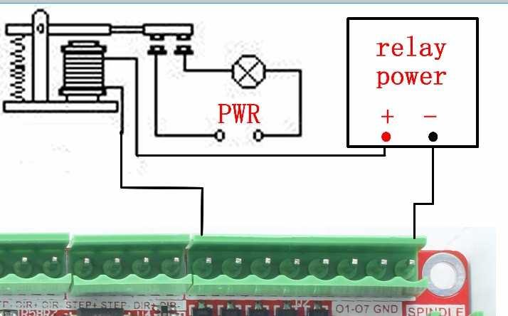 Open drain port Wiring methods of O1-O5 I) 5-axis stepper motor control signal output, defined as CK+\CK-\DIR+\DIR-.