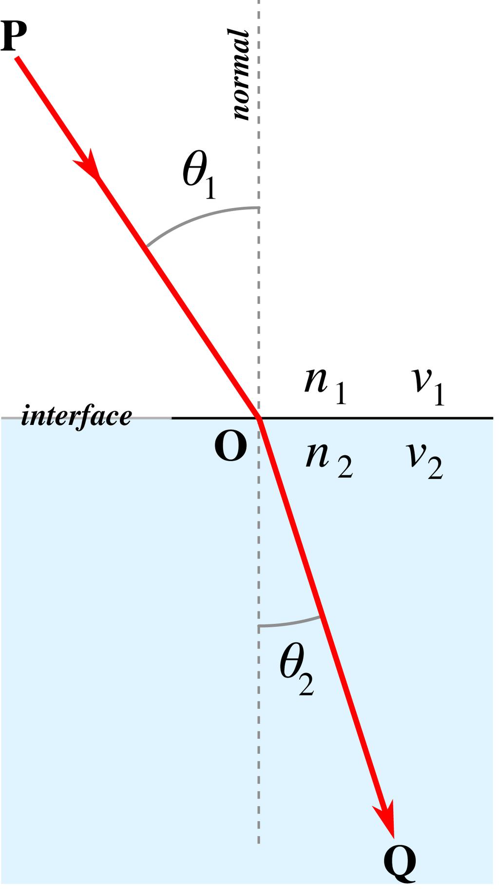 Fig. 5. The scattering efficiency of a material of n r = 1.33