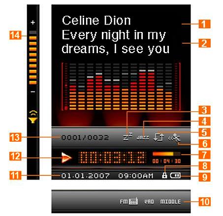 Music Playback Screen Figure 1: Music Mode Interface ICON INDICATION 1 Album/Artist Indicates the song/album title and artist name 2 Lyrics Displays synchronized lyrics (if available) 3 Sleep
