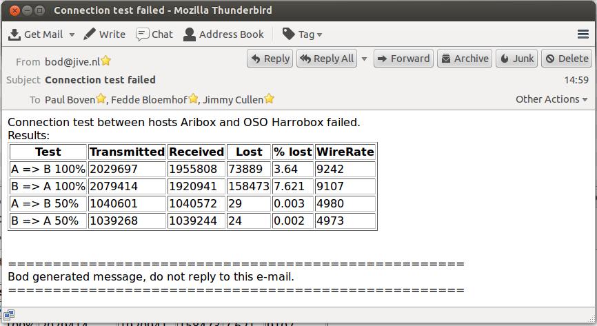 Screenshot showing a 10 Gbps reservation between Onsala and JIVE. The automated tests ran for 10 minutes.