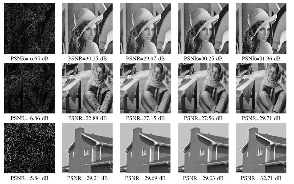 Inpainting Results Examples Given data 80% missing pixels Bi-Cubic interpolation Sparse representation