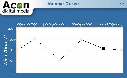 3 Applying a Volume Curve You can apply a user drawn volume curve on the selected region by selecting Draw Freehand Volume Curve... from the Volume menu.