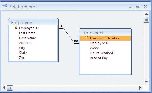 1 Database Relationship Example This plug-in focuses on creating an Access database file, in addition to building tables, fields, attributes, and relationships.