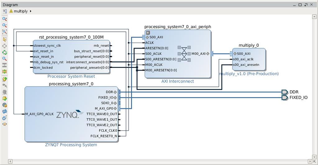 Laboratory Exercise #4 5 Figure 3: Base System Design window select Zynq FSBL and click on Finish. (j) Click on Project and select Build All to build the project.
