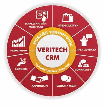 3 Системийн модулиуд Veritech CRM систем нь бизнесийн байгууллагын харилцагч, үйлчлүүлэгчдийн мэдээлэл дээр тулгуурлан байгууллагын борлуулалт,