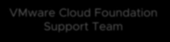 VMware Cloud Foundation team, which has global
