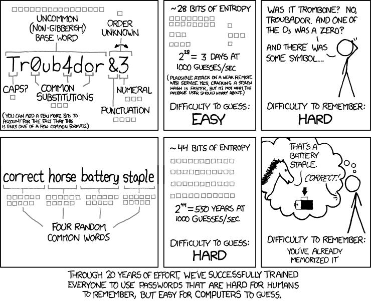 Password vs Passphrase source : http://xkcd.com/936/ Private Key on Windows http://www.chiark.greenend.org.uk/~sgtatham/putty/downlo ad.