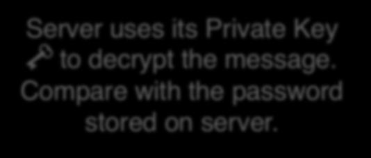 þ Password Authentication