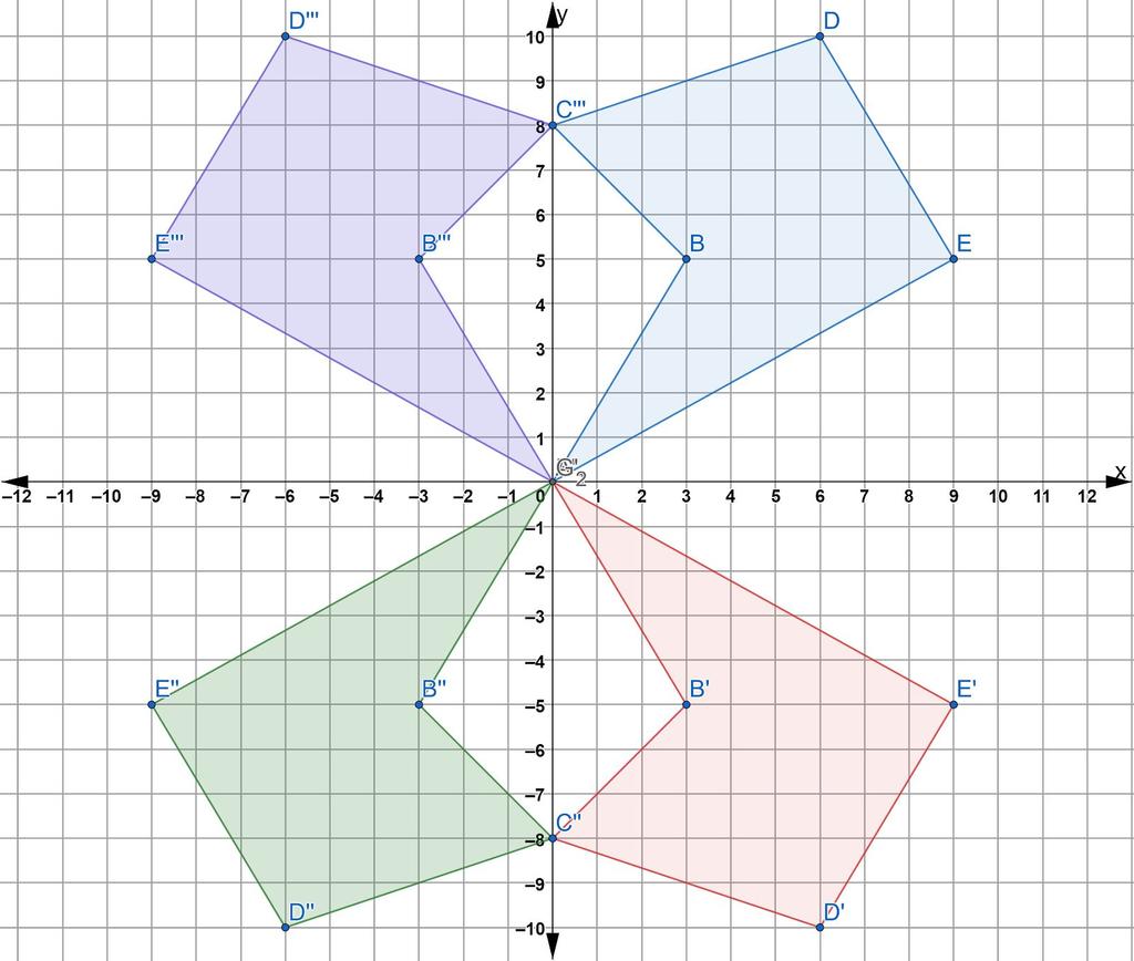 1) Reflections on the Coordinate Plane - Answer Key a) Point A and Point A are both 0 units away from the line of reflection. b) Point B and Point B are both 5 units away from the line of reflection.
