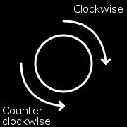 Remember, a clockwise turn is a turn that moves in the same direction as the hands of a clock. A counterclockwise turn is a turn in the opposite direction.