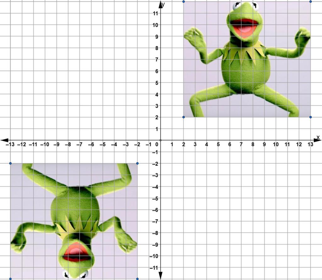 4) The image of Kermit the Frog in Quadrant 1 of this coordinate grid maps onto the image in Quadrant 3.