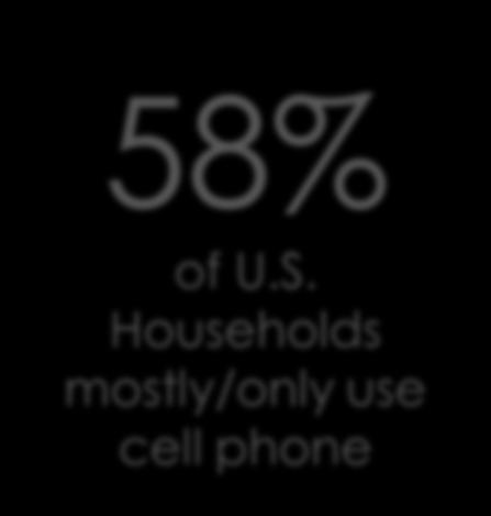 Phone Use Category Reconnect