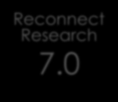 Percent Hours of Sleep 40 35 30 25 20 15 CDC 7.1 Reconnect Research 7.