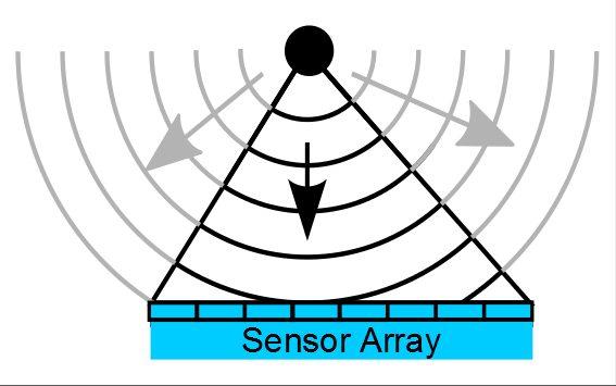 The use of acoustic reflectors to enlarge the effective area of planar sensor arrays R. Ellwood 1, E.Z. Zhang 1, P.C. Beard 1 & B.T. Cox 1 1 Department of Medical Physics and Bioengineering, University College London, WC1E 6BT.