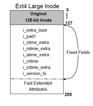 Ext4 Features (4/6) Expanded inode Inode size is normally 128 bytes in ext3 256