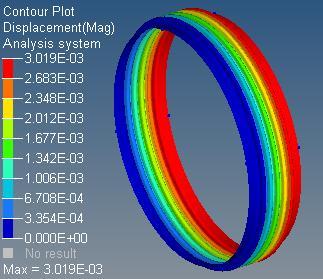 and tie rods. The finite element analysis is carried out for obtaining the displacement of bellows and tie rods.