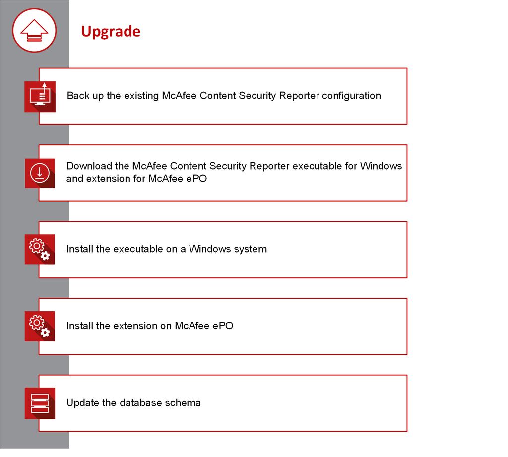 1 Installation overview Upgrade installation workflow Upgrade installation workflow You can upgrade Content Security Reporter to avail of the new