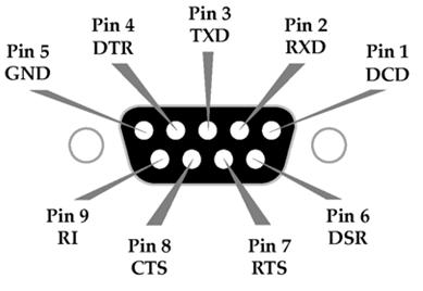 Interfacing protocol RS-232 operation Pin signals Pins used on the female RS-232 (DB-9) serial connector Pin assignments and implementations DB-9 pin RS-232 name Description Implementation1 1 DCD