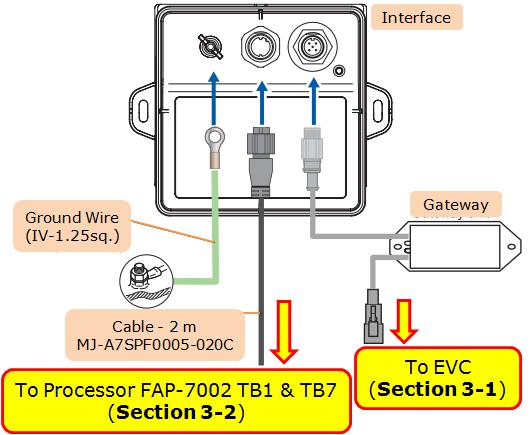 3. Basic Installation While the gateway is connected to the Helm Master EVC, the interface