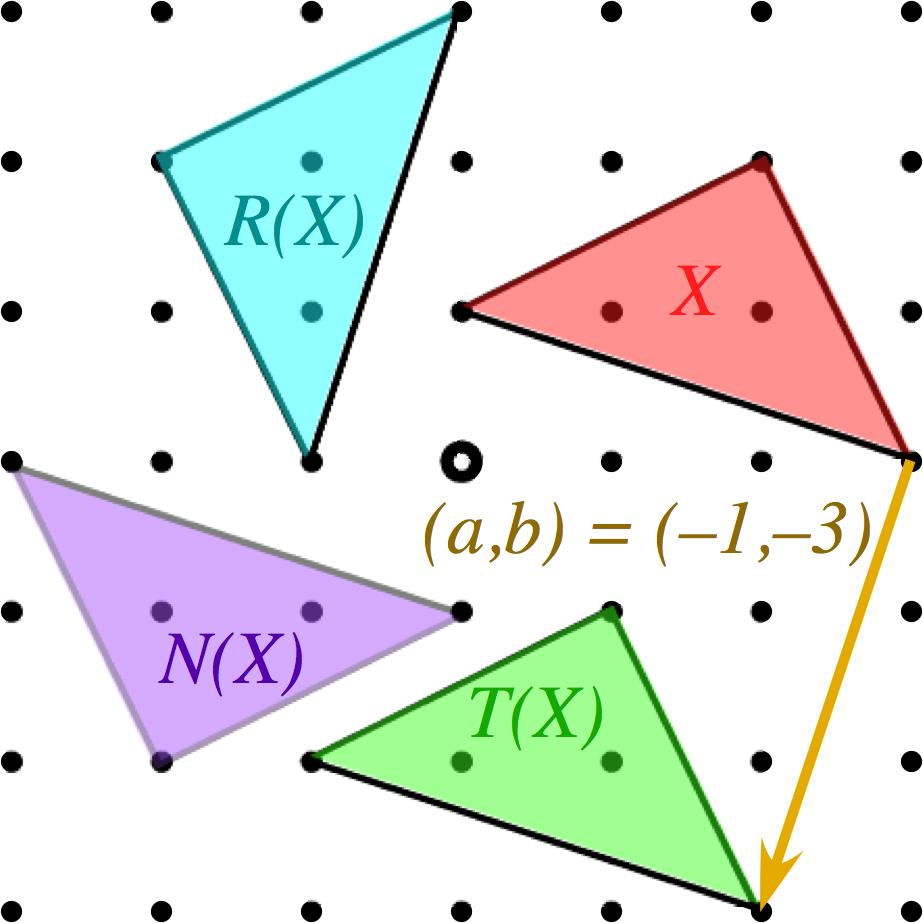 10. Translation, Rotation and Negation Invariance Applying the translation T (x, y) = (x + a, y + b) to each vertex (x, y) of a polygon translates the polygon by vector (a, b) and keeps its area the
