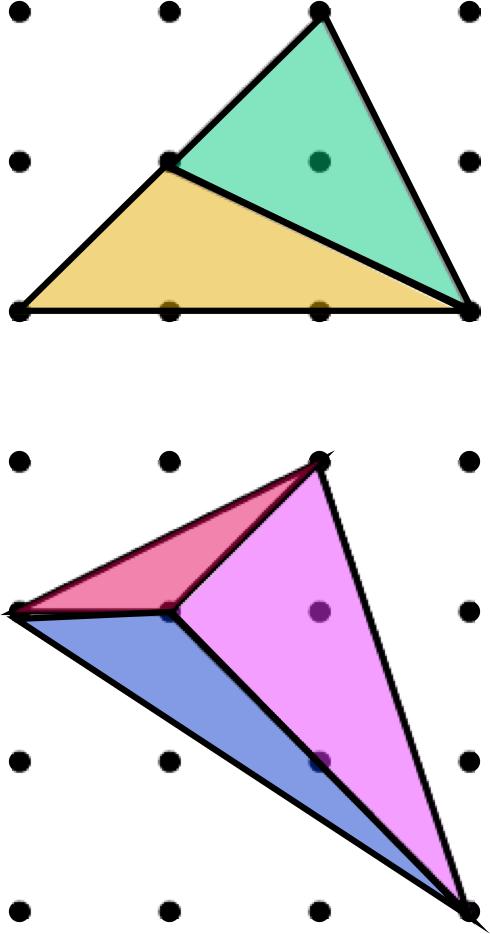 20. Big Triangles Theorem If is any lattice triangle, then A( ) = I ( ) + 1 2B( ) 1. Figure: 1 + 2 and 1 + 2 + 3 Proof.