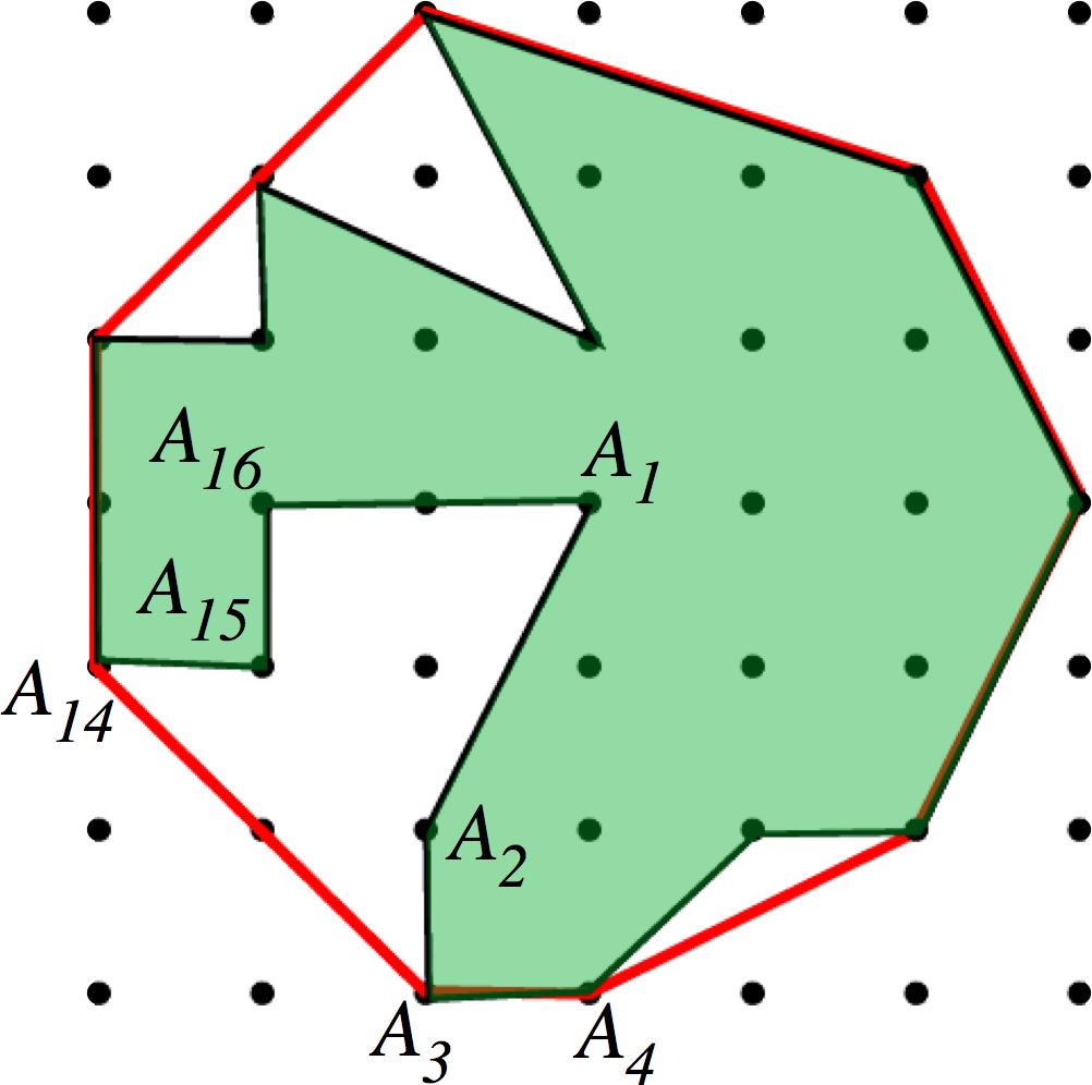 23. General Polygons - Figure: n = 16, s = 3, r = 14. If P is not convex, then some vertex, call it A 1 after a possible cyclic relabelling, is an interior point of P 0.