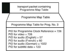 PSI PSI = Programme Specific Information Programme Map