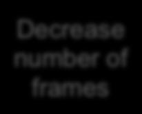 faults Increase number of frames Upper bound