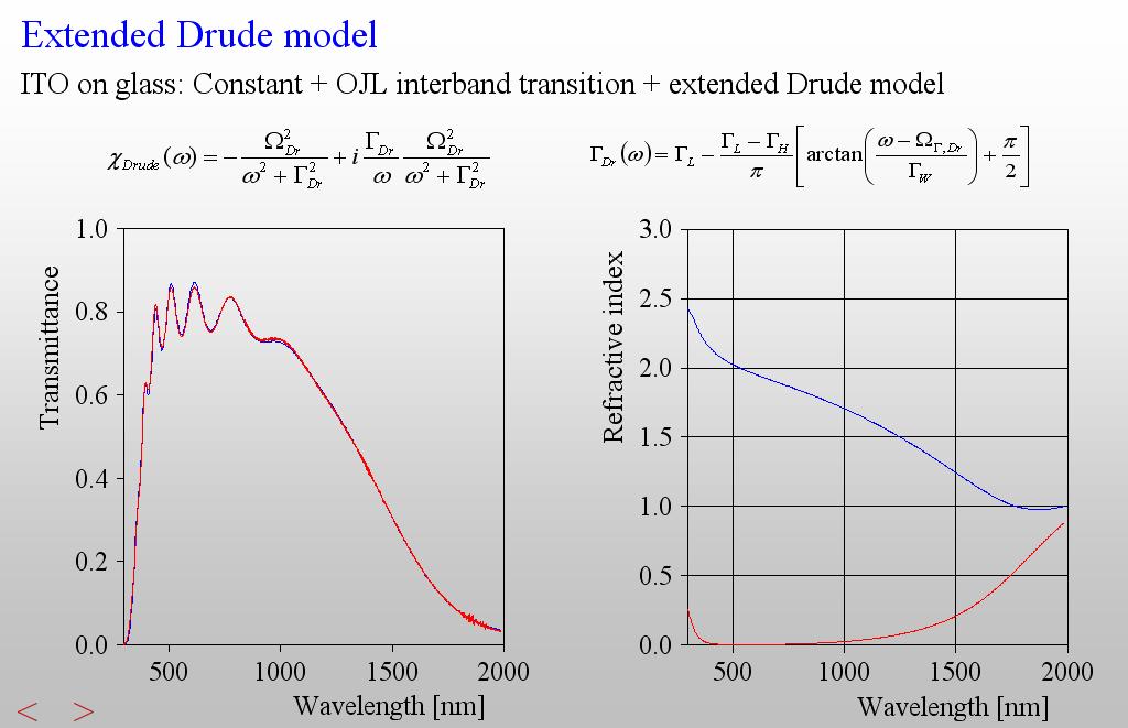 Optical model 10 In cases like this you can try an extension of the Drude model which features a frequencydependent damping constant.