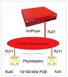 Ethernet Ethernet BCM450 Rls 5.0 BCM450 Rls 5.