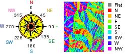 Aspect cell center s direction, when looking down towards max. (!) slope (think: which compass heading would water run?
