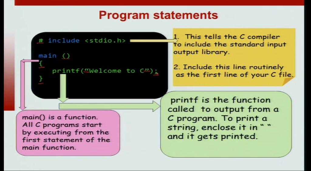 (Refer Slide Time: 08:47) Let us look at the program little more carefully. What are its components? It had three lines, the first line said # include <stdio.h>. So, it has multiple components.
