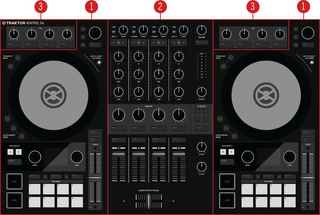 TRAKTOR KONTROL S4 Overview 5. TRAKTOR KONTROL S4 OVERVIEW This section introduces you to the TRAKTOR KONTROL S4 and all its control elements and connectors. TRAKTOR KONTROL S4 Overview.
