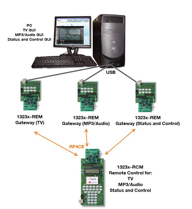 Figure 1 shows the HECA PC and board setup.
