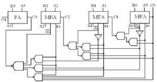 The improvement in 4-bit adder is the key requirement to improve its efficiency, thus the authors propose the replacement of its 4-bit adder block with its carry look-ahead counter part.