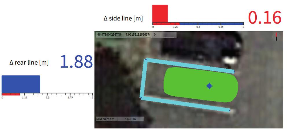By visualizing all involved objects on the proving ground image, the test engineer has the ideal feedback for interpreting the measurement results during the test and while analyzing the data (see