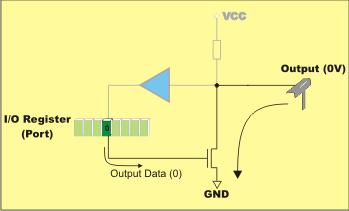 Input/Output (I/O) pin Figure above illustrates a simplified schematic of all circuits within the