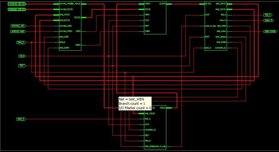 Figure 5. RTL schematic of top module with internal modules Figure 6. Simulation of top module 1 normal_a[5:0] and normal_d[3:0]are the external address and data given to the SRAM.