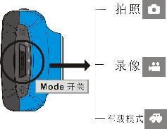 4. CONVERSION BETWEEN FUNCTION MODES Three modes are available for this video camera, i.e. picture taking mode, video recording mode and vehicle-mounted mode.