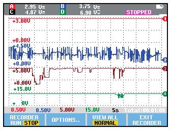 even complex signals Frequency spectrum using FFT-analysis Automatic capture and REPLAY of 100 screens ScopeRecord Roll mode gives 30,000 points per input channel for low frequency signal analysis