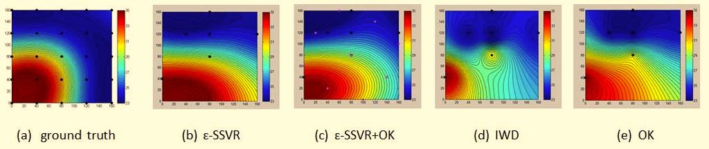 Figure 7. Result of experiment 2. Random deployment of 6 points. (a) is ground truth of 25 points. (b), (c), (d), (e) respectively are ε-ssvr, ε-ssvr+ok, IDW and OK.